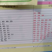 バスの時刻表　　小田原と箱根の間は本数あります