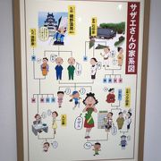 それほど展示物はないですが