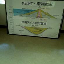 ダムの資料です