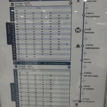 スワンナプーム空港駅の時刻表