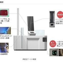 顔認証システム