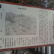 躑躅ケ崎館跡の説明版