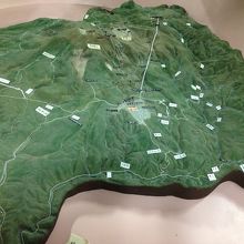 草津温泉を中心にした模型です