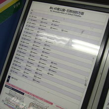 時刻表は西改札口の外にありました