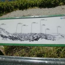 展望台にある山々の説明版