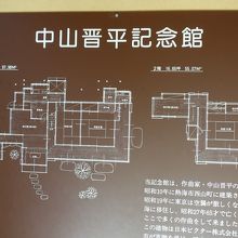 建物の平面図