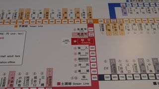 琴平駅より利用。