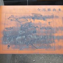 由来碑の絵図部分アップ