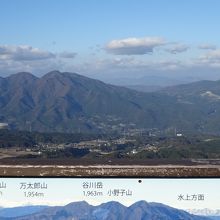 展望台からのパノラマです