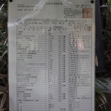 水質検査書