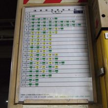 桑園駅はホームにも時刻表があり親切です