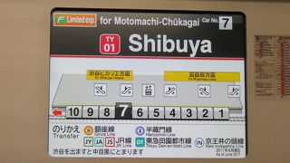 渋谷から中目黒まで