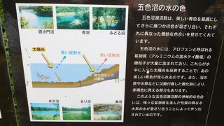 裏磐梯といえば、五色沼ですね。