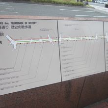 歴史の散歩道、としてかなりの長区間が整備されています