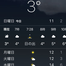 この時期　釜山７時は暗い寒い～