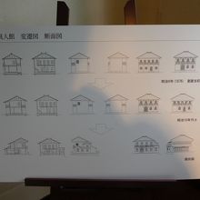 増築しまくっているそうです。