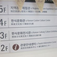 ３F以上の博物館エリアも一度は観ておかれると良いでしょう。