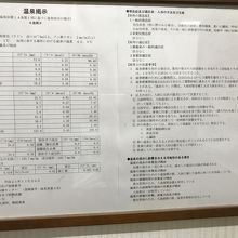 温泉分析書