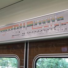 車内の案内は宝塚線の部分だけでした