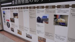 ＳＬも展示されています