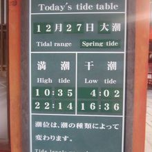 満潮・干潮時刻も確認されておくと良いでしょう。
