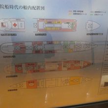 船内図。