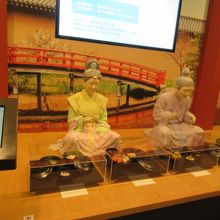 当時はこんな感じ？