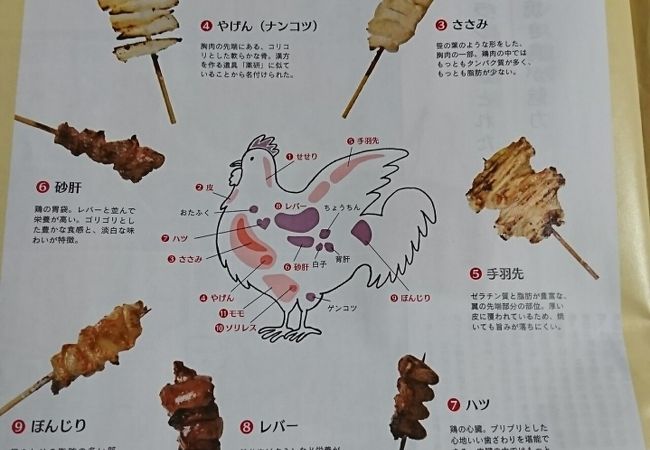 鶏料理