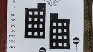 バスカードが便利です