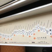 アテンダントがいないときは自分で風景の確認を