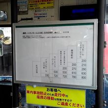 バスの中、運賃表