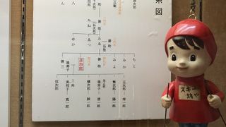 藤井彦四郎　みごとな商人屋敷