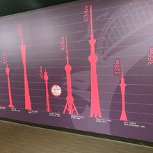 東京スカイツリーが表示されておりました