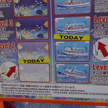 当日の運航条件