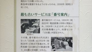 門司電気通信レトロ館