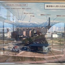 天門橋展望台からみた立山連峰の解説版