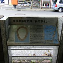 神田下水 