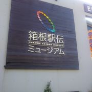 駅伝の展示