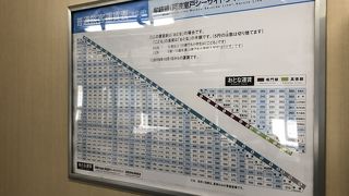 路線図で見るより内陸を走る