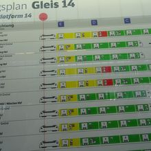 14番ホームの車両案内