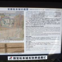 松本城の案内