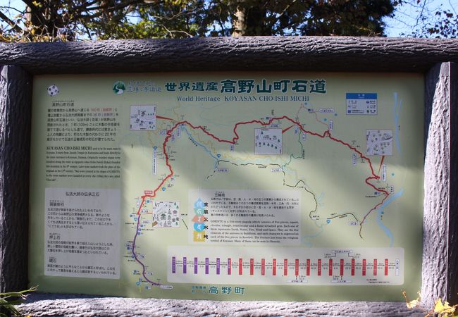 慈尊院から根本大塔を経て奥の院まで続く参詣道