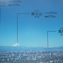 写真パネルによる解説があります。富士山の方角が見えるようです