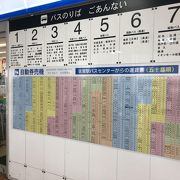 佐賀駅から東の高架下を活用