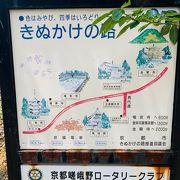 きぬかけの路