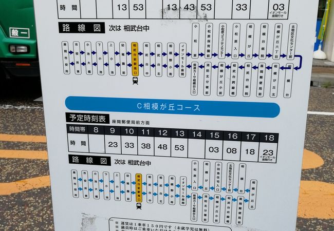 ザマフレンド号 コミュニティバス クチコミ アクセス 営業時間 海老名 座間 綾瀬 フォートラベル ザマフレンド号 コミュニティバス クチコミ アクセス 営業時間 海老名 座間 綾瀬 フォートラベル