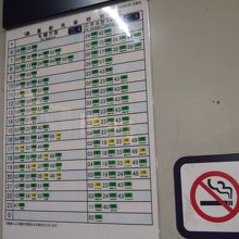 夕方以降はなぜか３両が現れます