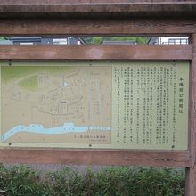 本陣前公園の説明書き