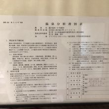 成分表