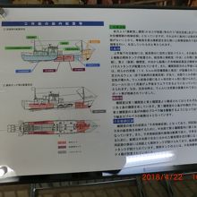 船体の構造説明